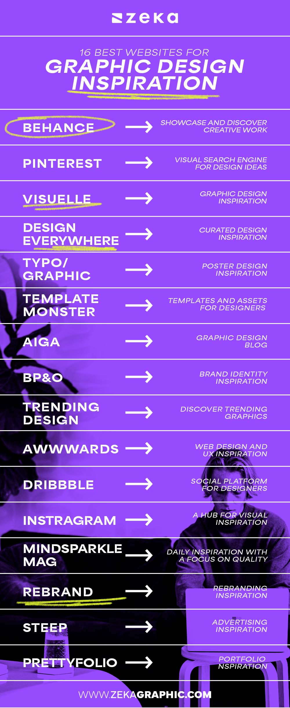 16 Best Websites For Graphic Design Inspiration Infographic