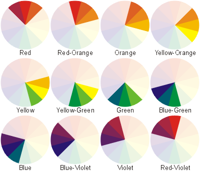 Analogus Color Scheme Definition in Graphic Design