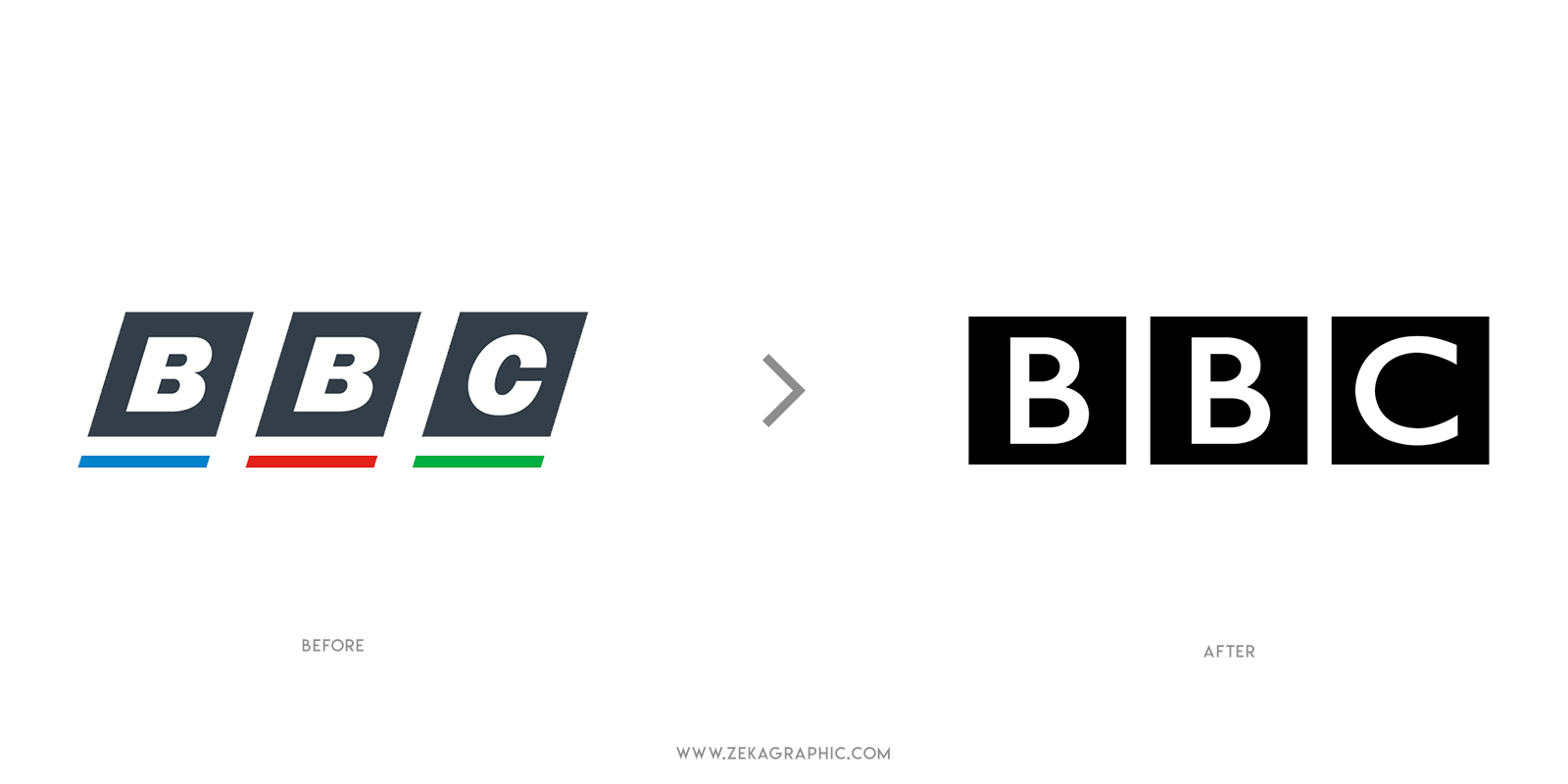 BBC Logo Redesign Most Expensive Logos