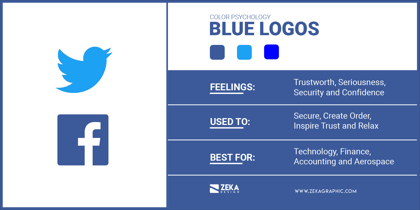 Blue Logos Meaning in Graphic Design