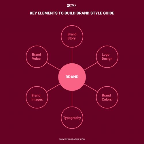 How To Create Brand Style Guide - Zeka Design