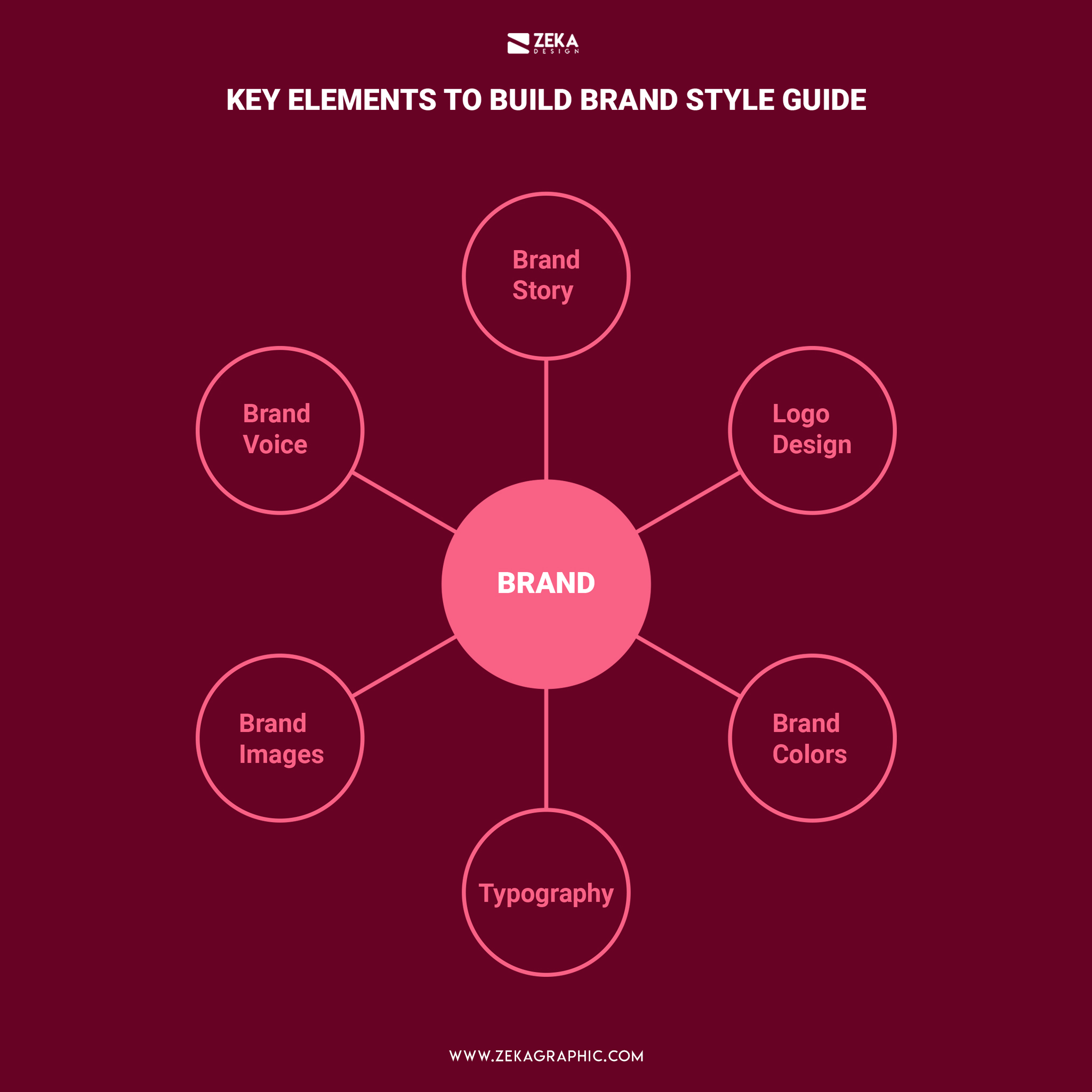 Brand Style Guide Contents