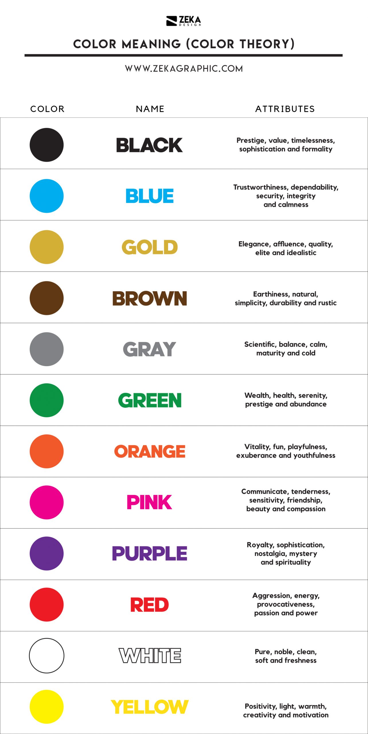 Color Meaning Infographic Pinterest Color Theory Guide in Graphic Design