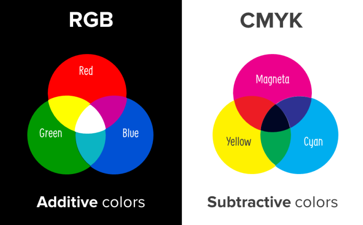 Color Model RGB And CMYK Color Theory in Graphic Design