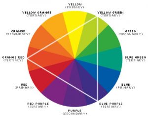 16 Most Used Graphic Design Terms About Color - Zeka Design