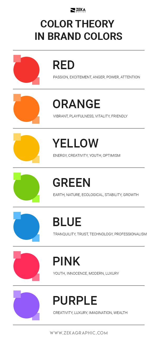 Color Theory How To Choose Color Brand Meaning