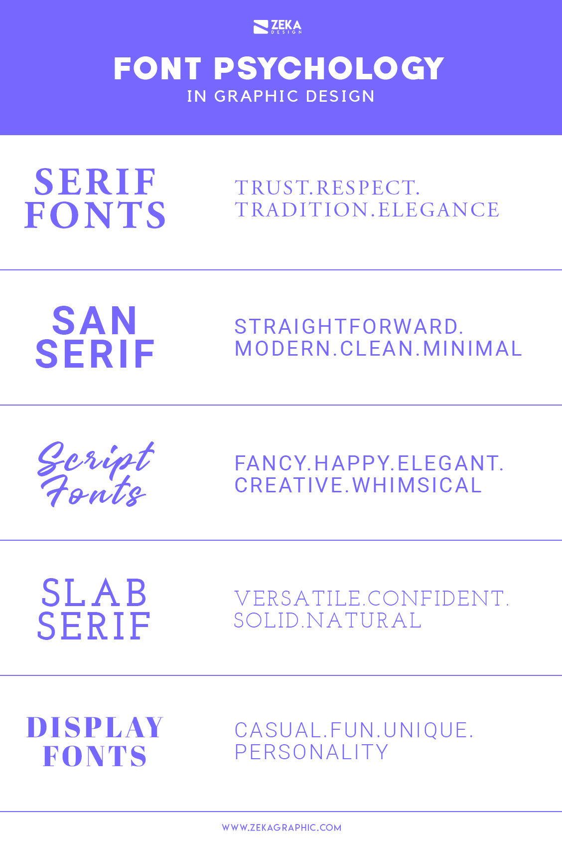 Font Psychology in Graphic Design Infographic