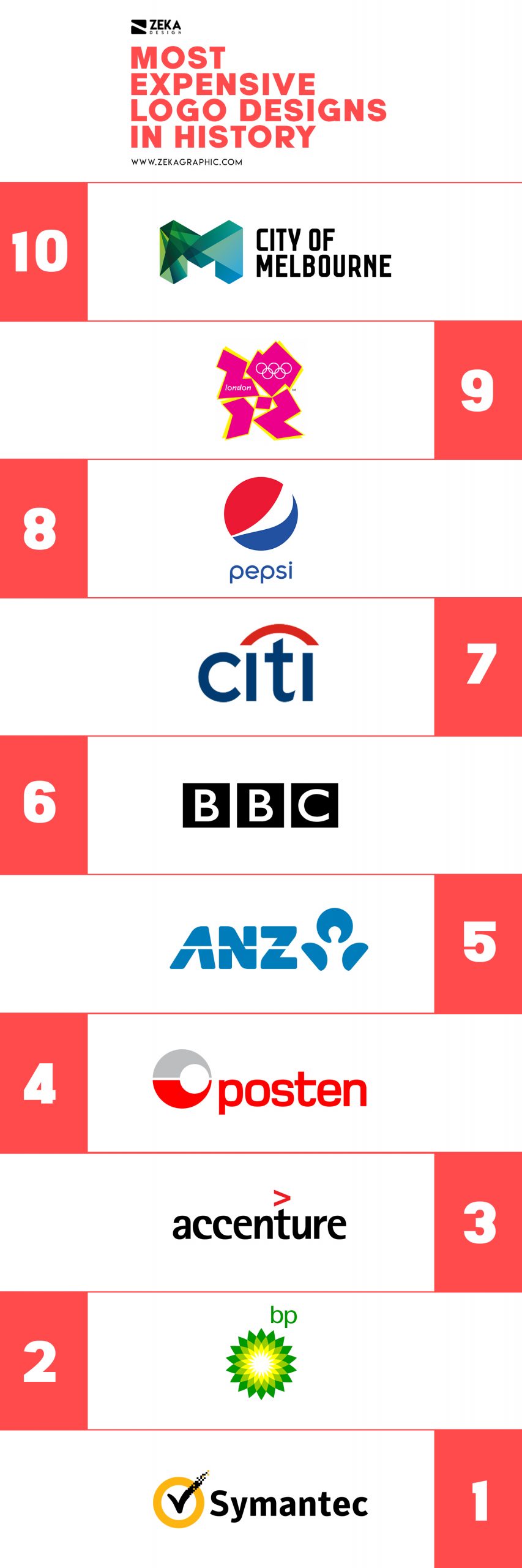 Most Expensive Logo Designs Ever Top 10