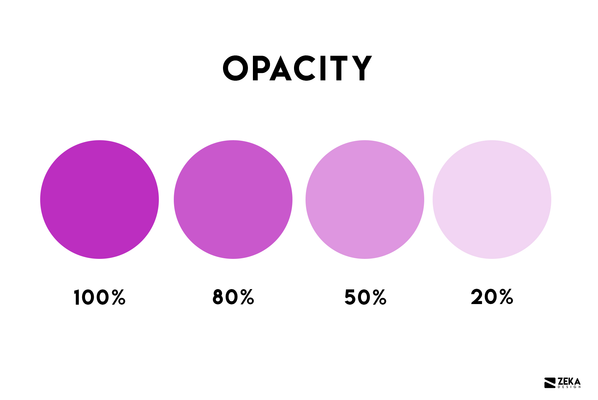 Opacity in color Graphic Design terms