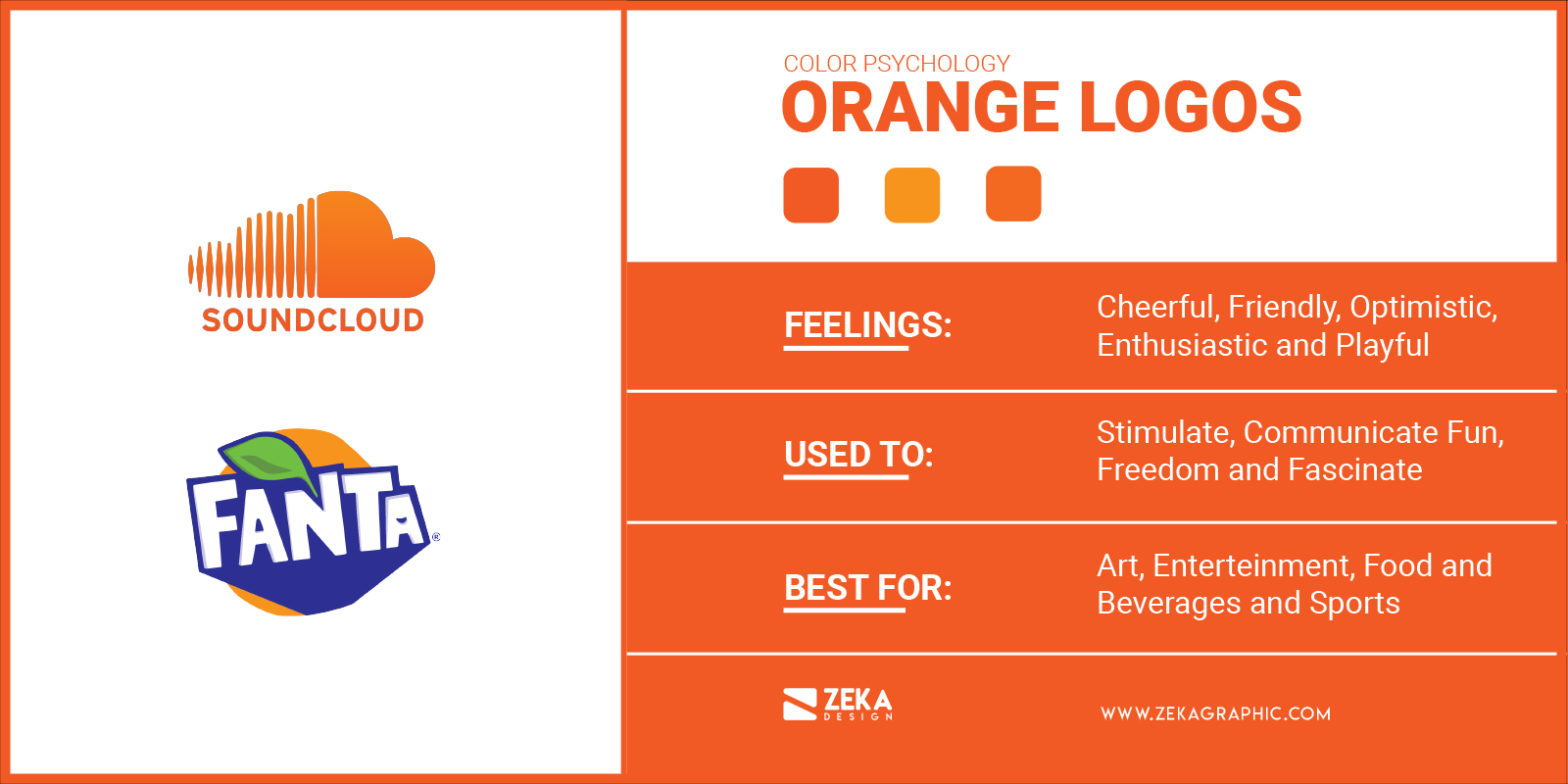 Orange Logos Meaning in Graphic Design