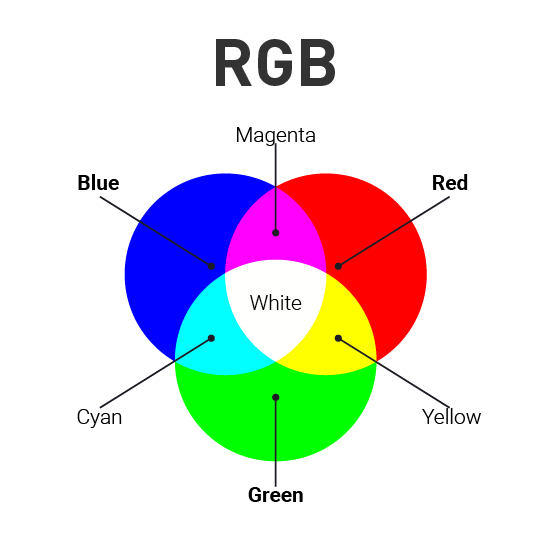 RGB Color Model in Color Theory Graphic Design Guide