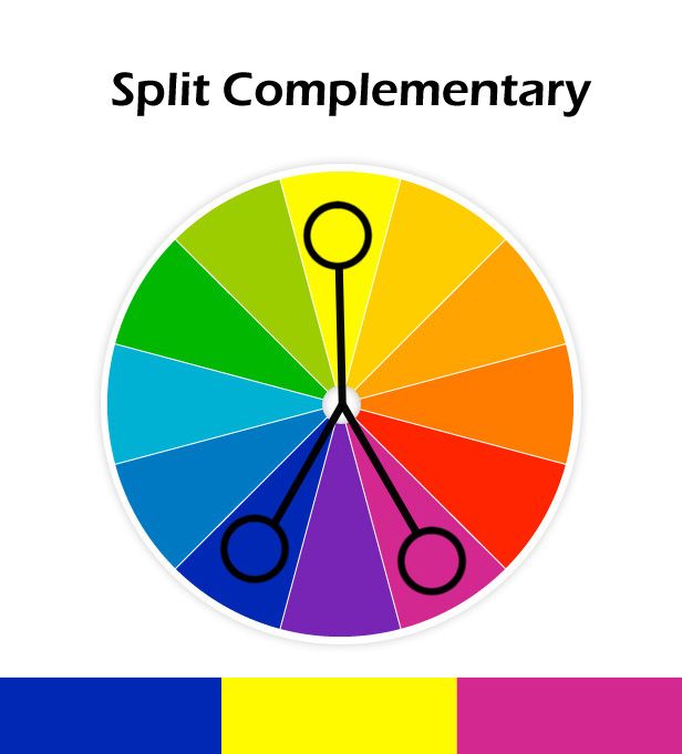 Split Complementary Color scheme Definition in Graphic Design