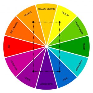Tetradic Color Scheme Definition in Graphic Design