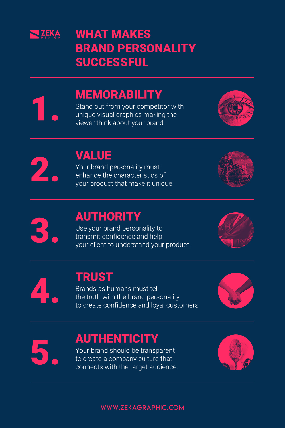 What Makes Brand Personality Successful Infographic