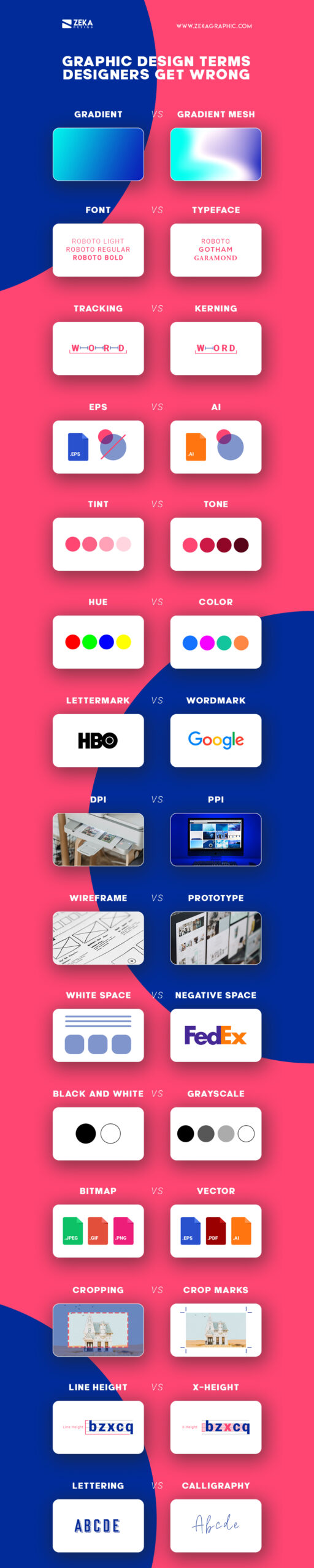 Graphic Design Terms Designers Get Wrong Infographic