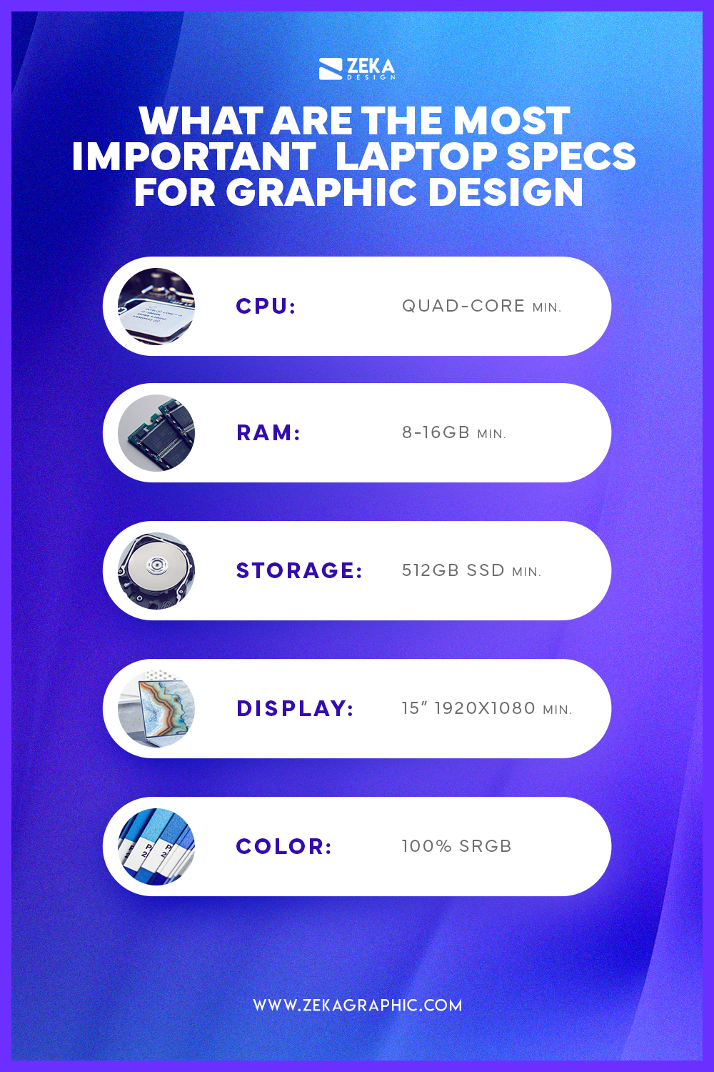 What Are The Most Important laptop Specs for Graphic Design infographic