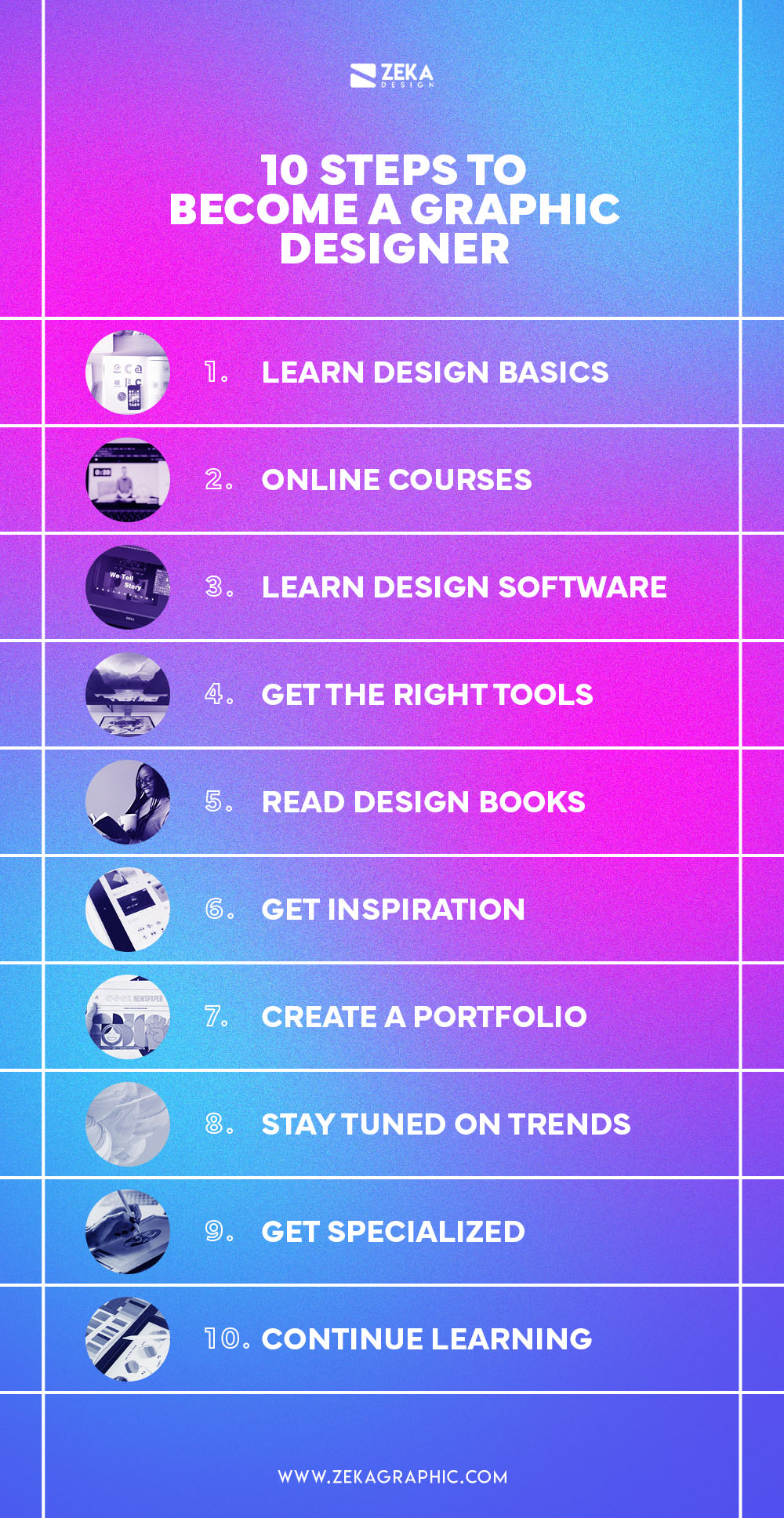 10 Steps To Become a graphic designer infographic