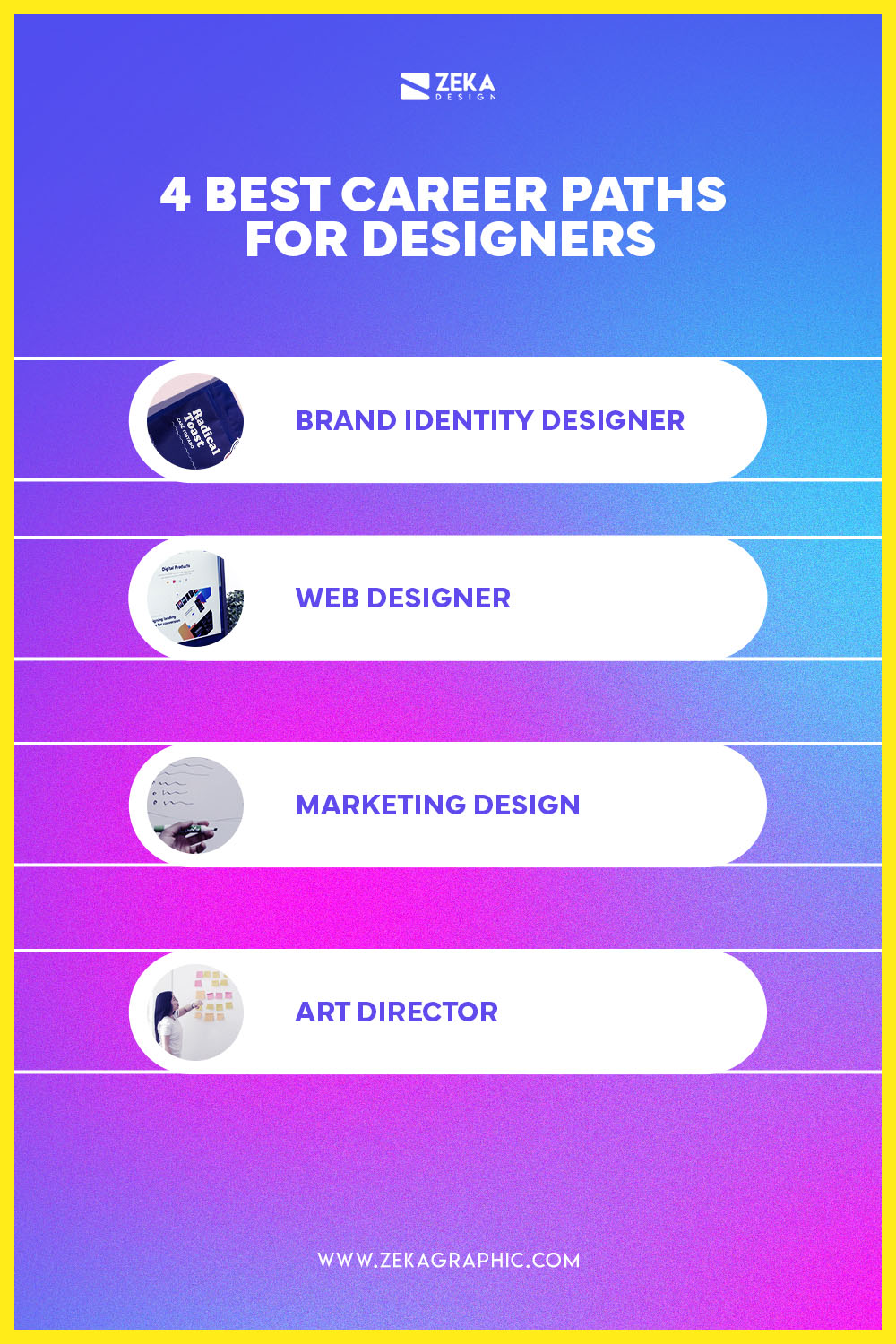 4 Best Career Paths for Designers Infographic