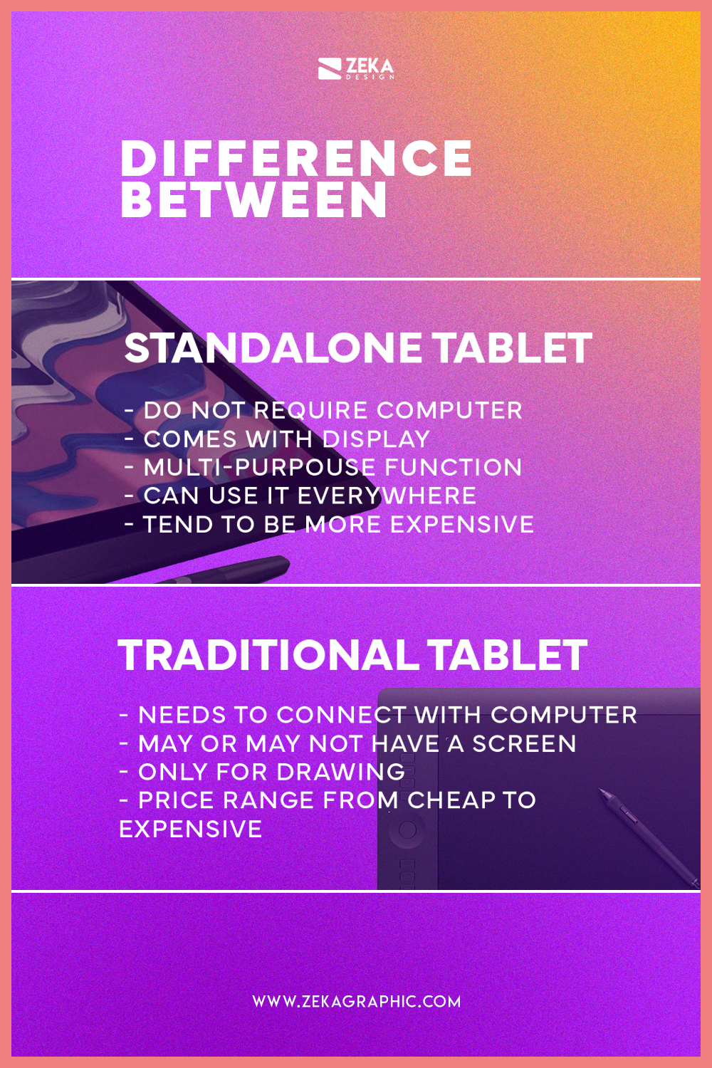 Difference Between Standalone and traditional drawing tablet Infographic