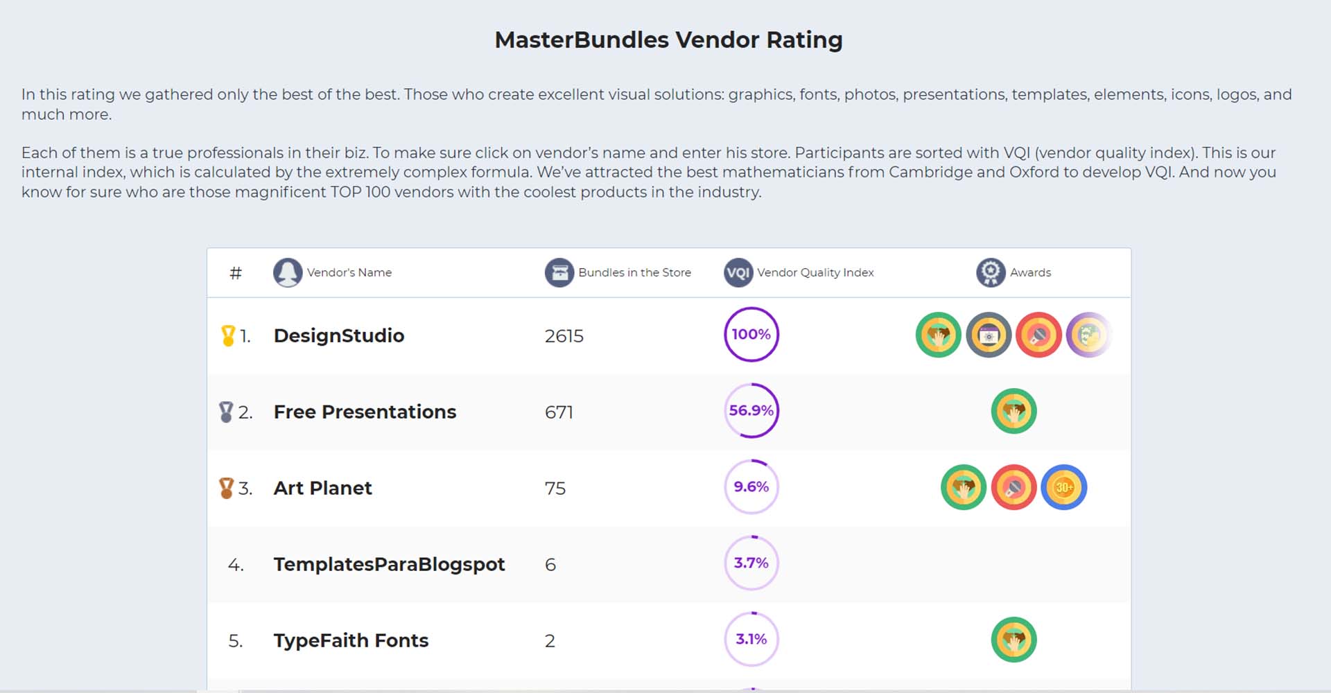 Build up passive income as an Affiliate on MasterBundles explained