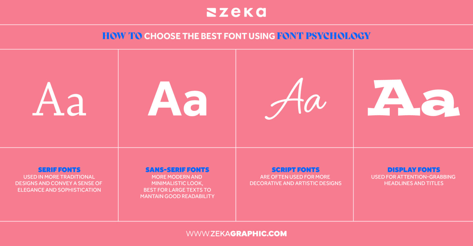 A Beginner's Guide to Typography: The Basics You Need to Know - Zeka Design