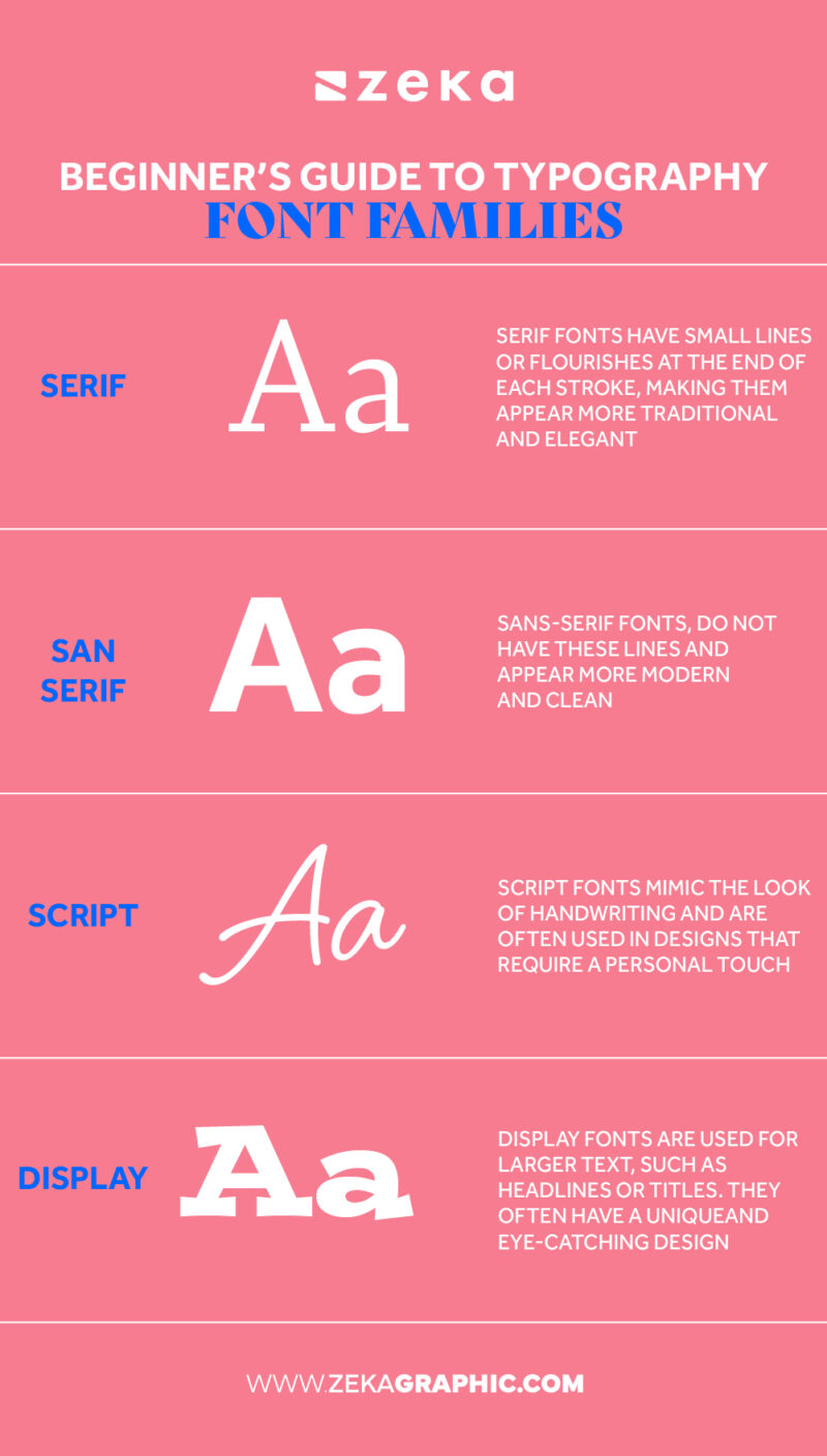 A Beginner's Guide to Typography: The Basics You Need to Know - Zeka Design