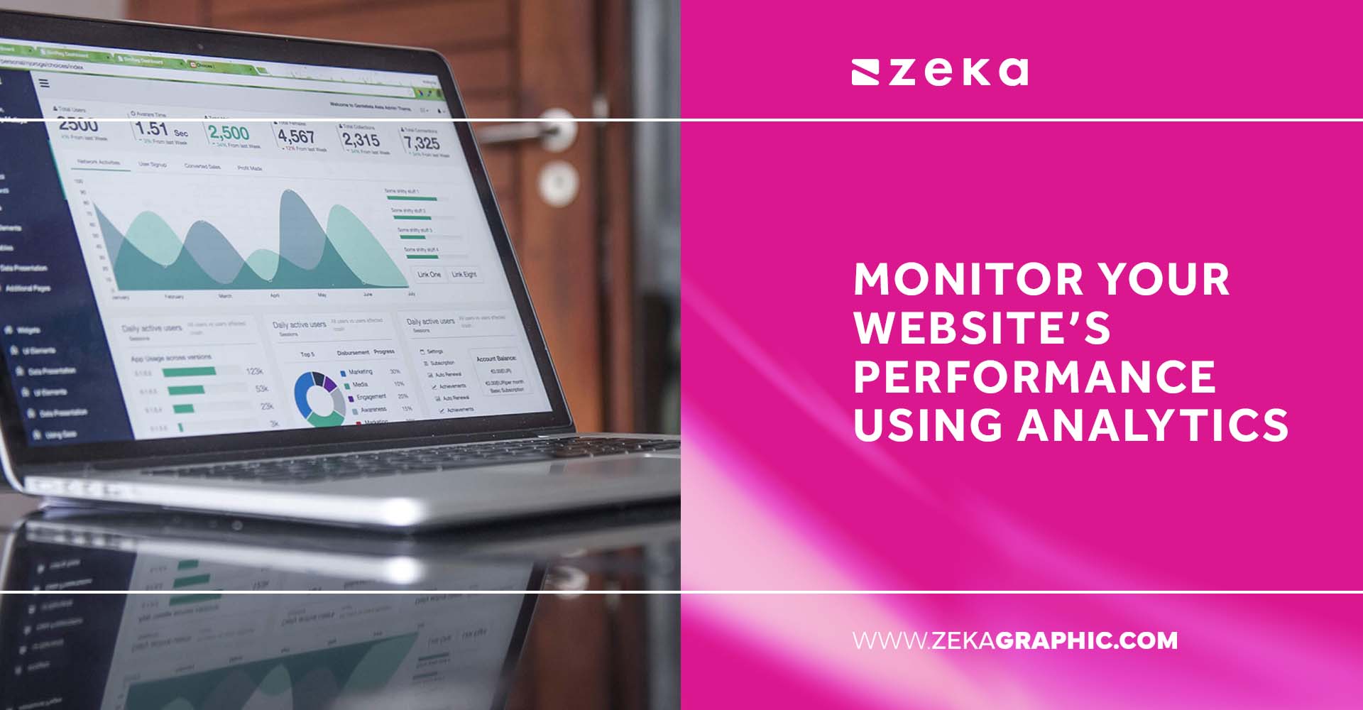 Monitor Your Websitrs Performance Using Analytics