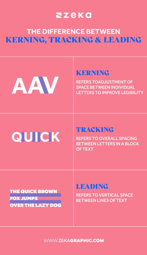 A Beginner's Guide to Typography: The Basics You Need to Know - Zeka Design