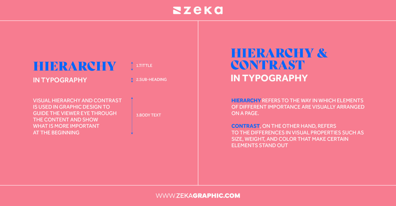A Beginner's Guide to Typography: The Basics You Need to Know - Zeka Design