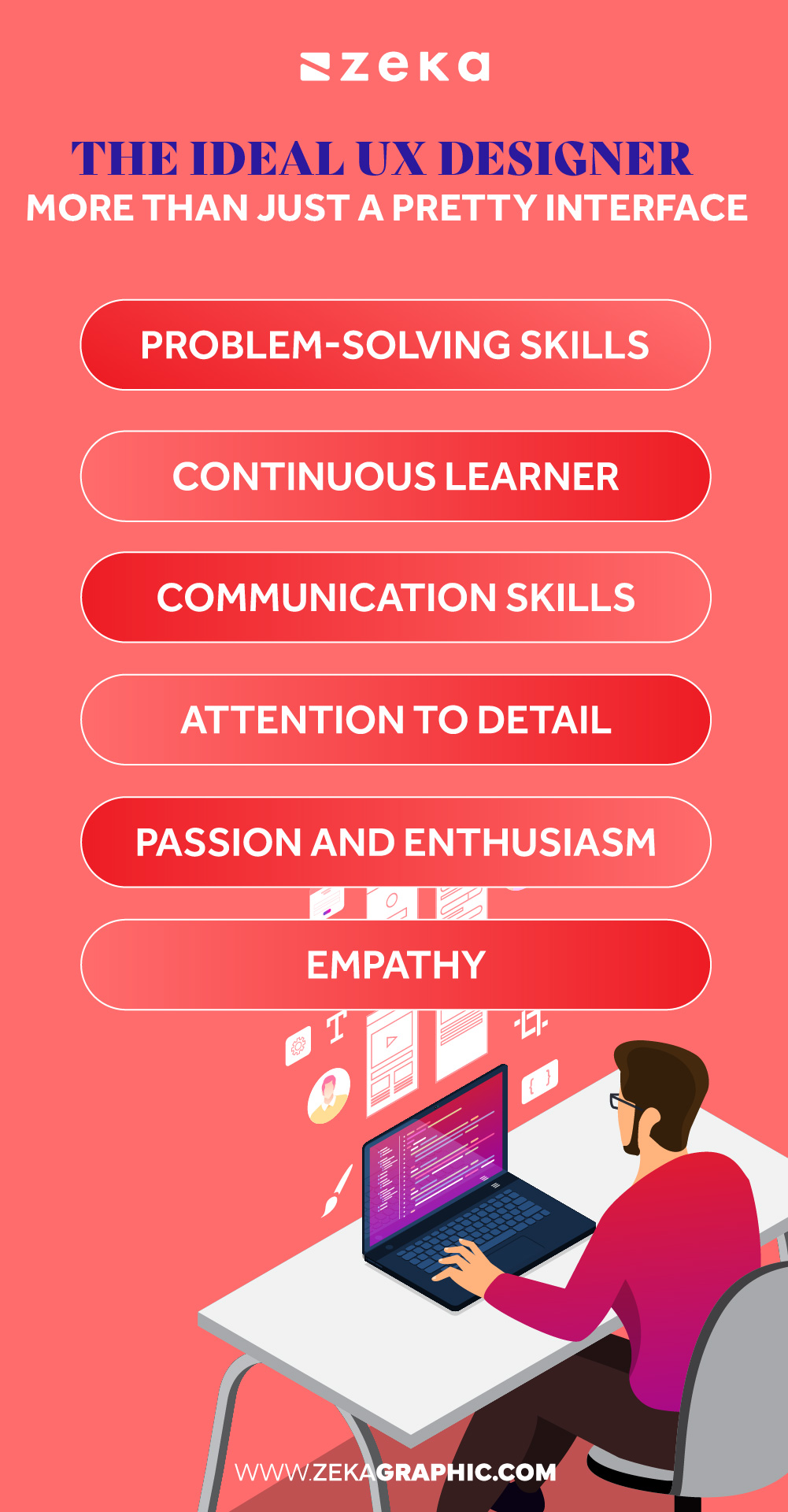Traits Ideal UX Designer Should Have Infographic