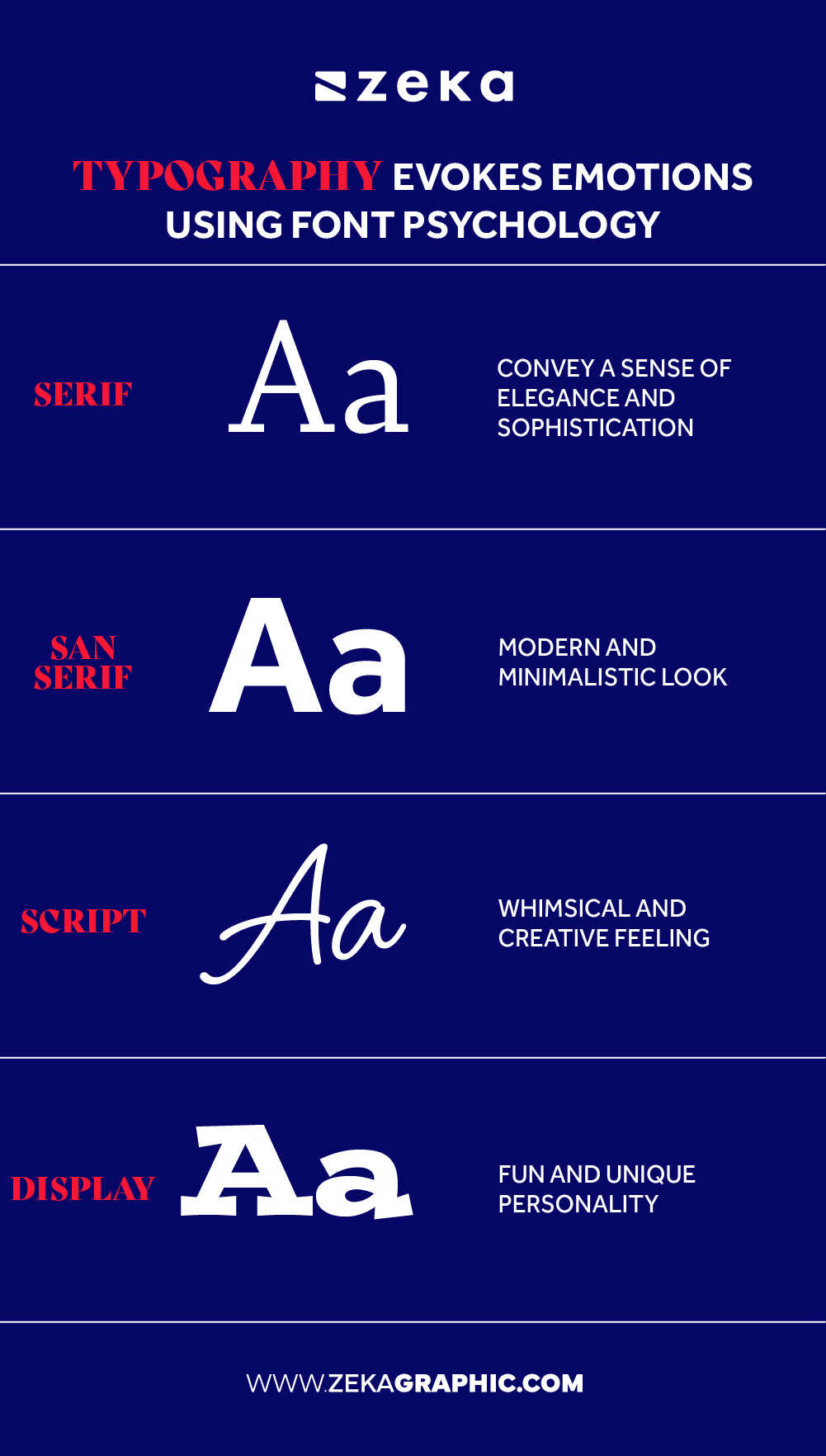 how typography evoke emotions using font psychology