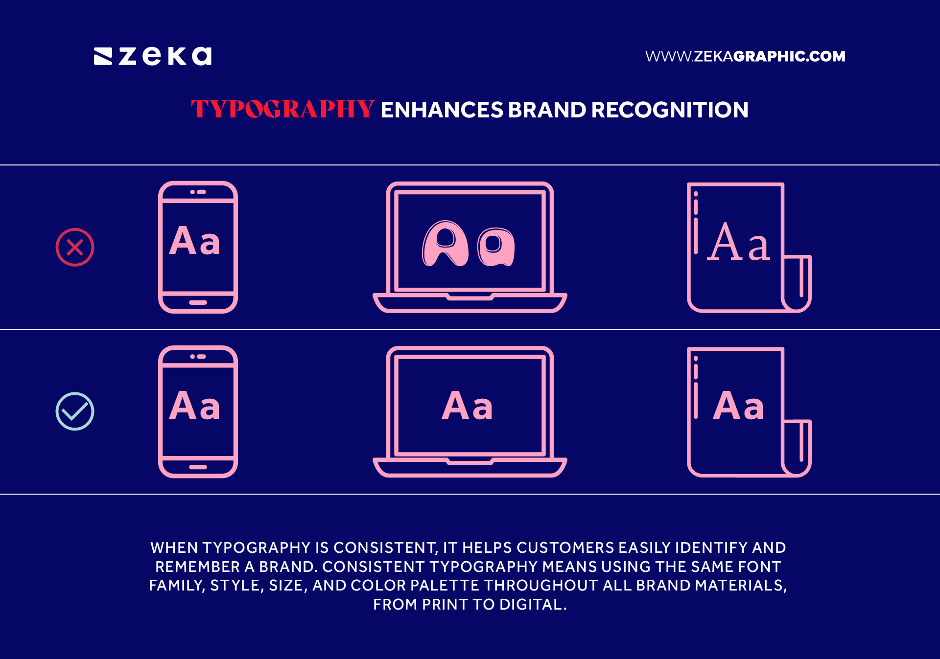 typography enhances brand recognition in marketing