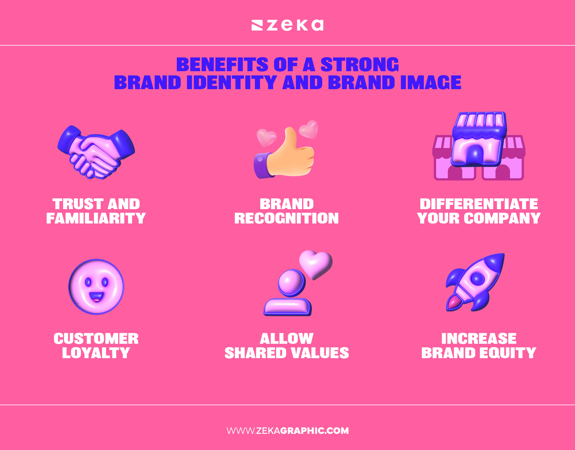Benefits of a strong brand identity and brand image