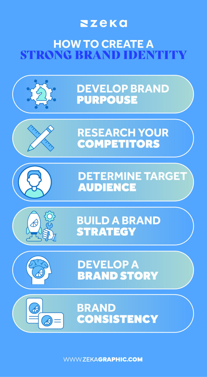 What is Brand Identity and How To Create a Strong One - Zeka Design