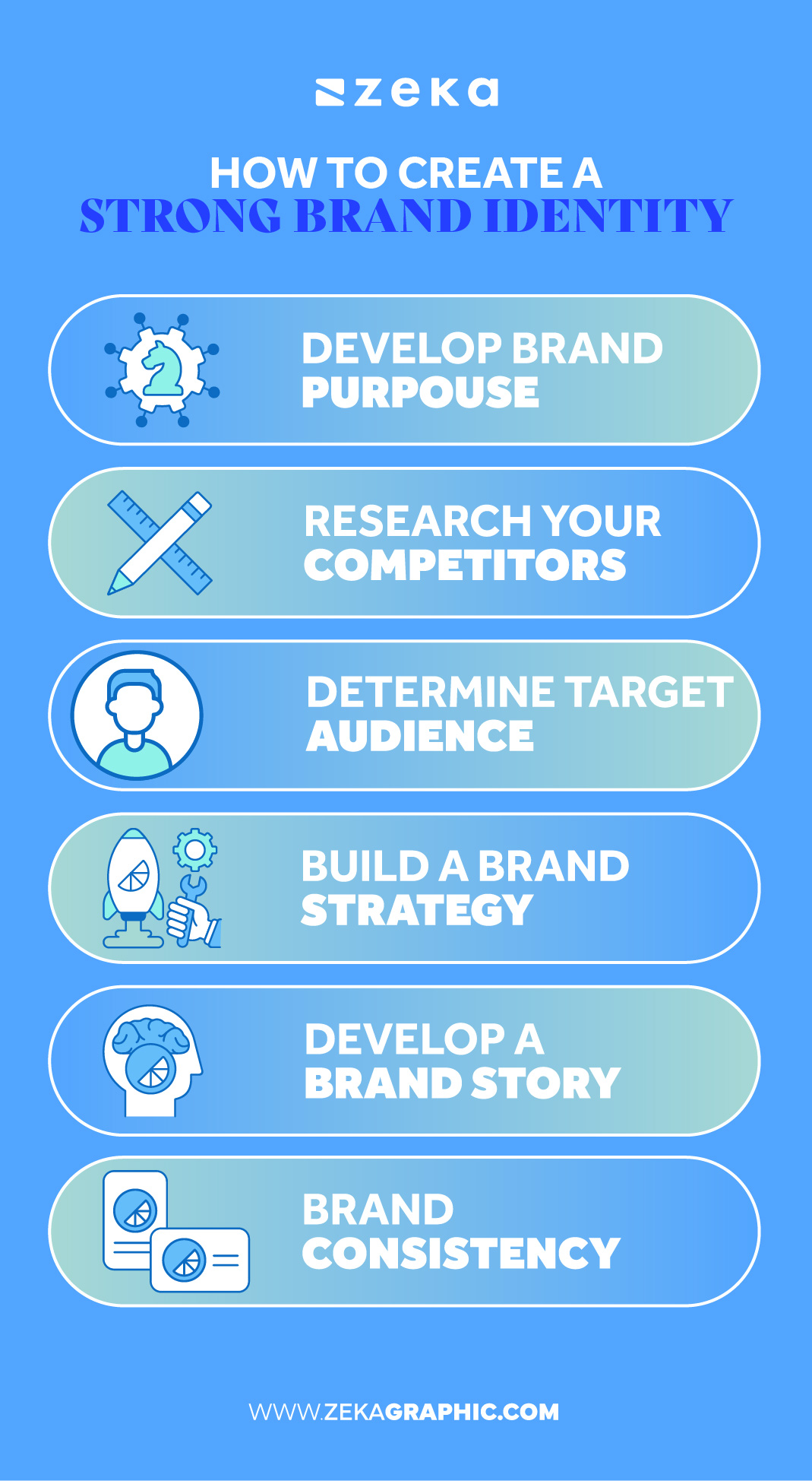 How To Develop a Strong Brand Identity Infographic