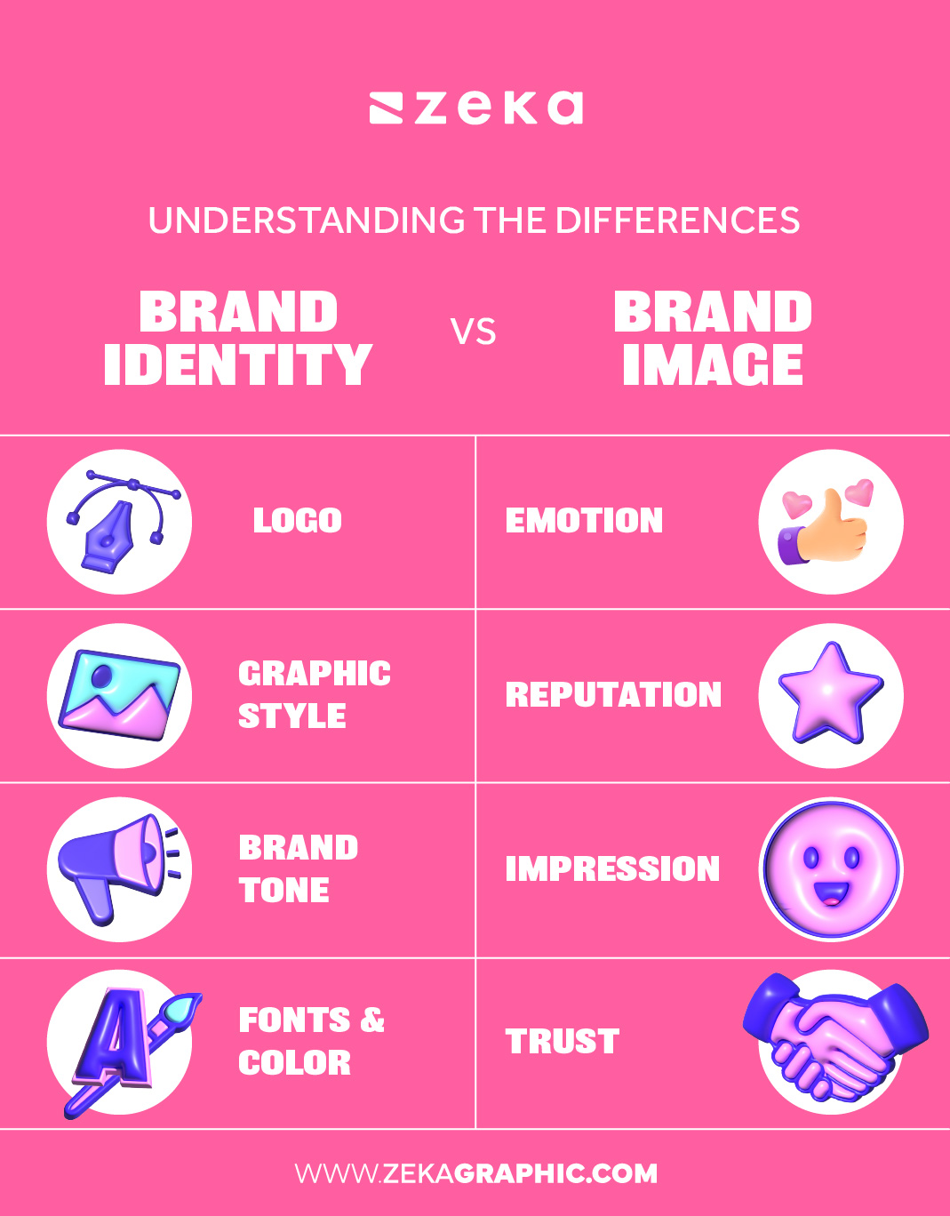 The Difference between Brand Identity vs brand image infographic
