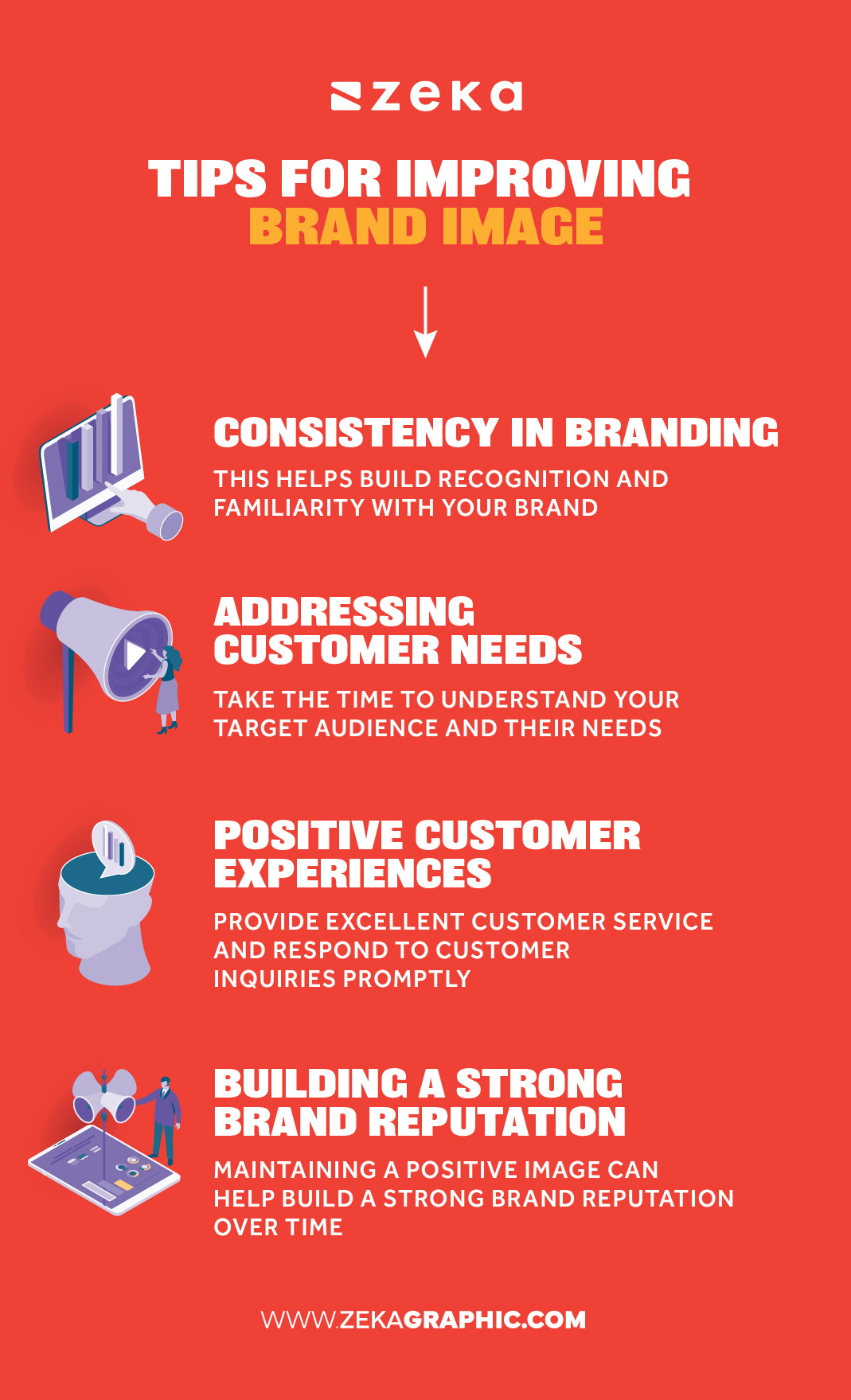 best Tips for improving brand image