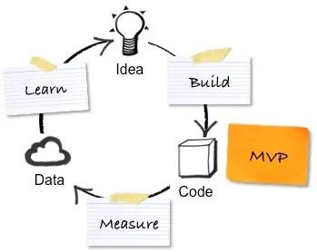 Designing an MVP An Algorithm
