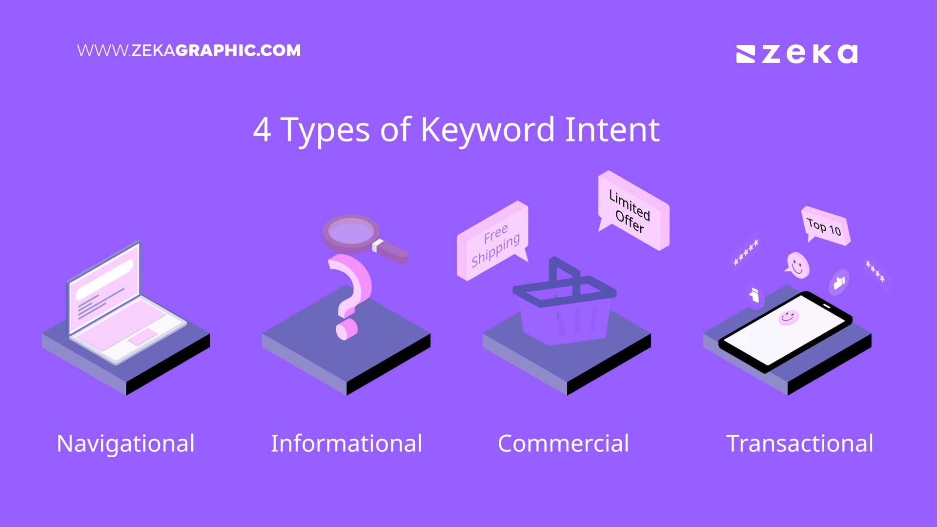 Selecting the Right Keywords to improve seo