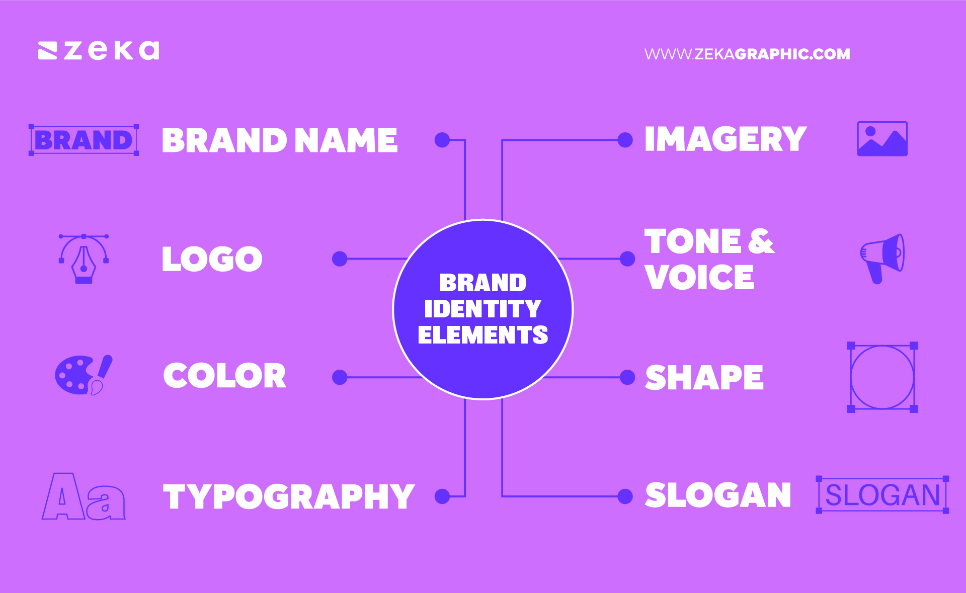 essential elements of brand identity