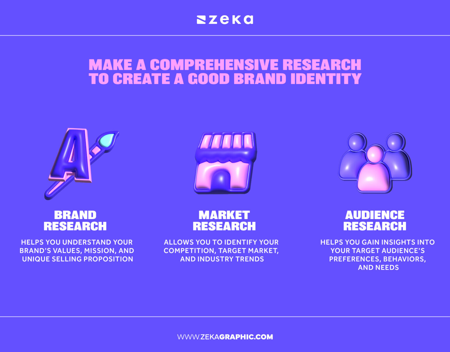 11 Common Mistakes to Avoid When Designing Your Brand Identity - Zeka ...