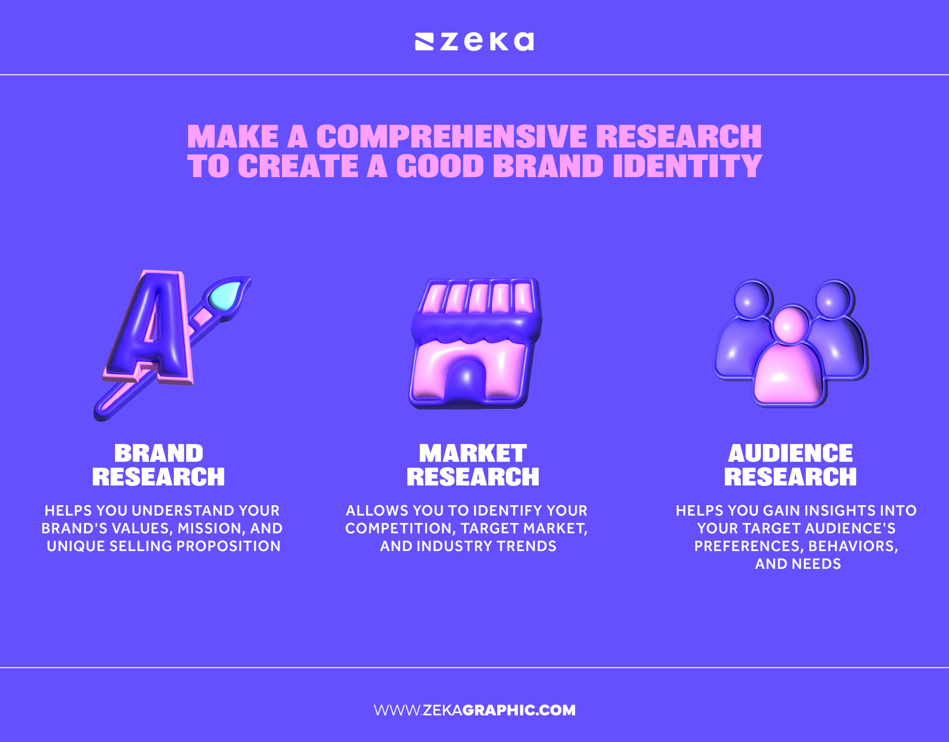 make a comprehensive research to design a good brand identity
