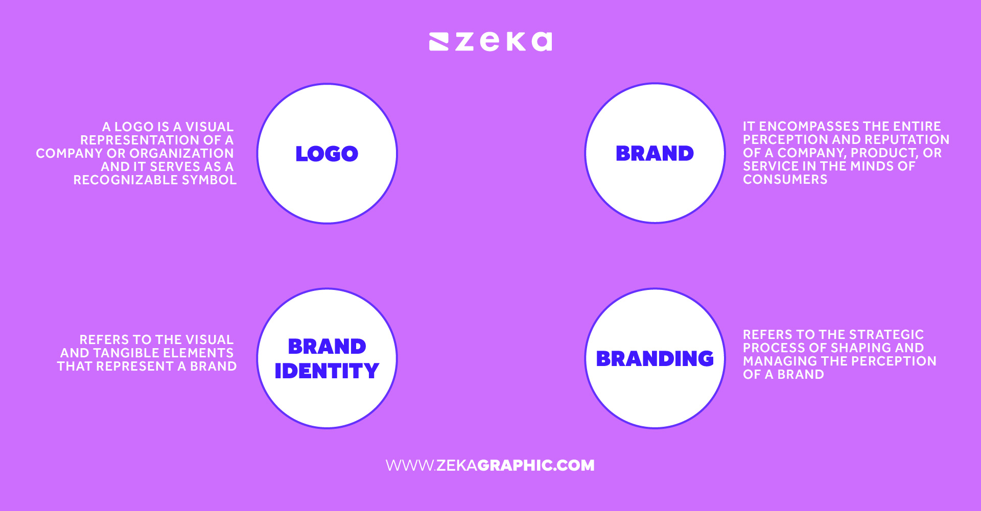 the main difference between logo brand brand identity and branding explained