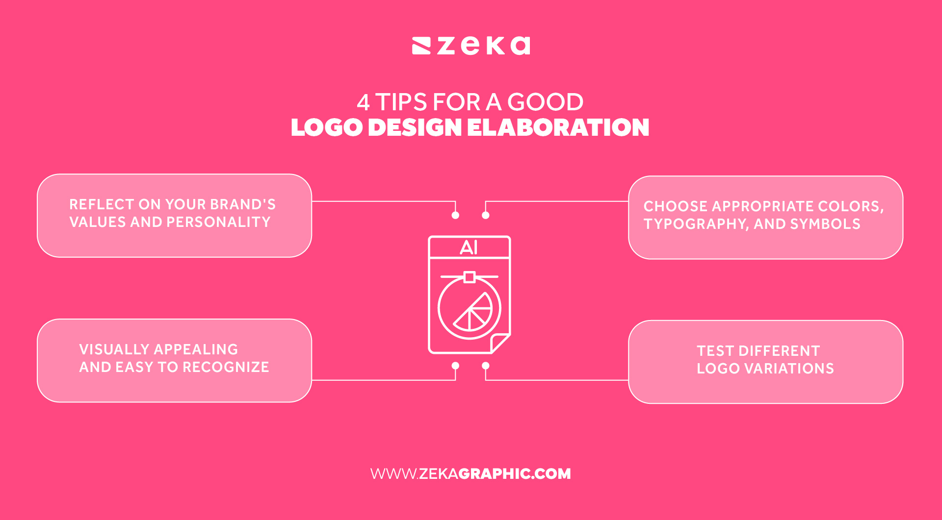 4 tips for a good logo design elaboration