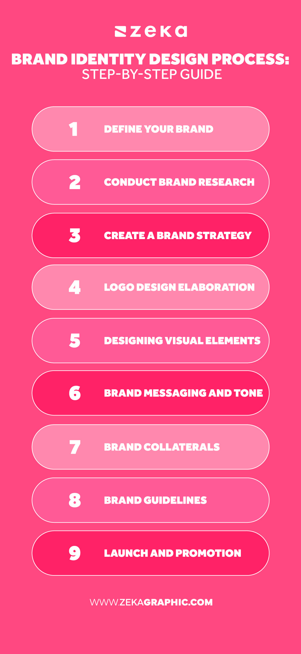 Brand Identity Design Process Step-by-Step Guide infographic
