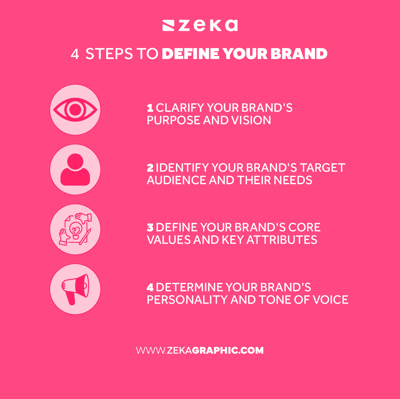How To Define Your Brand in 4 Easy Steps