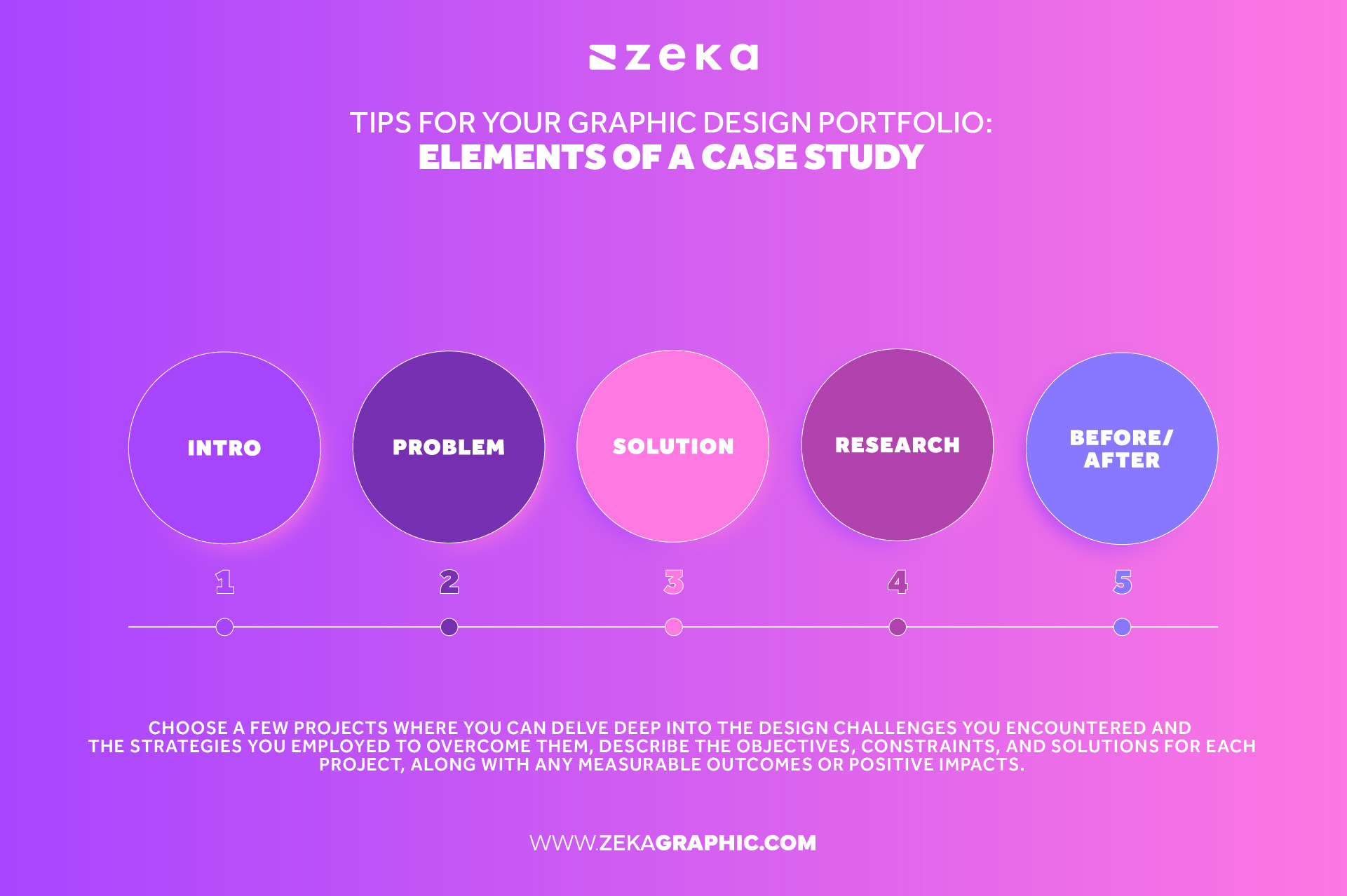 Incorporating Case Studies to your graphic design portfolio