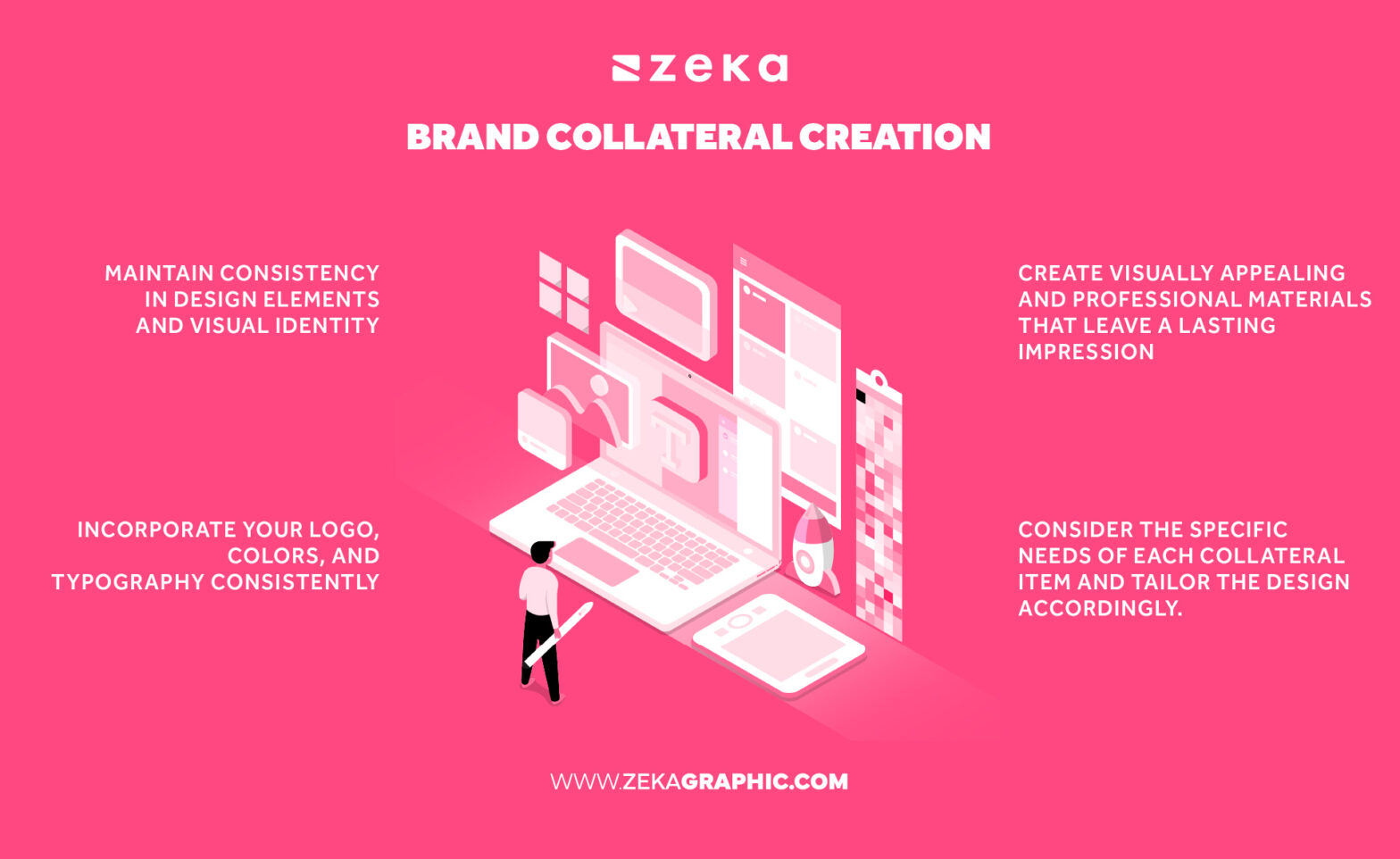 Brand Identity Design Process: Step-by-Step Guide - Zeka Design