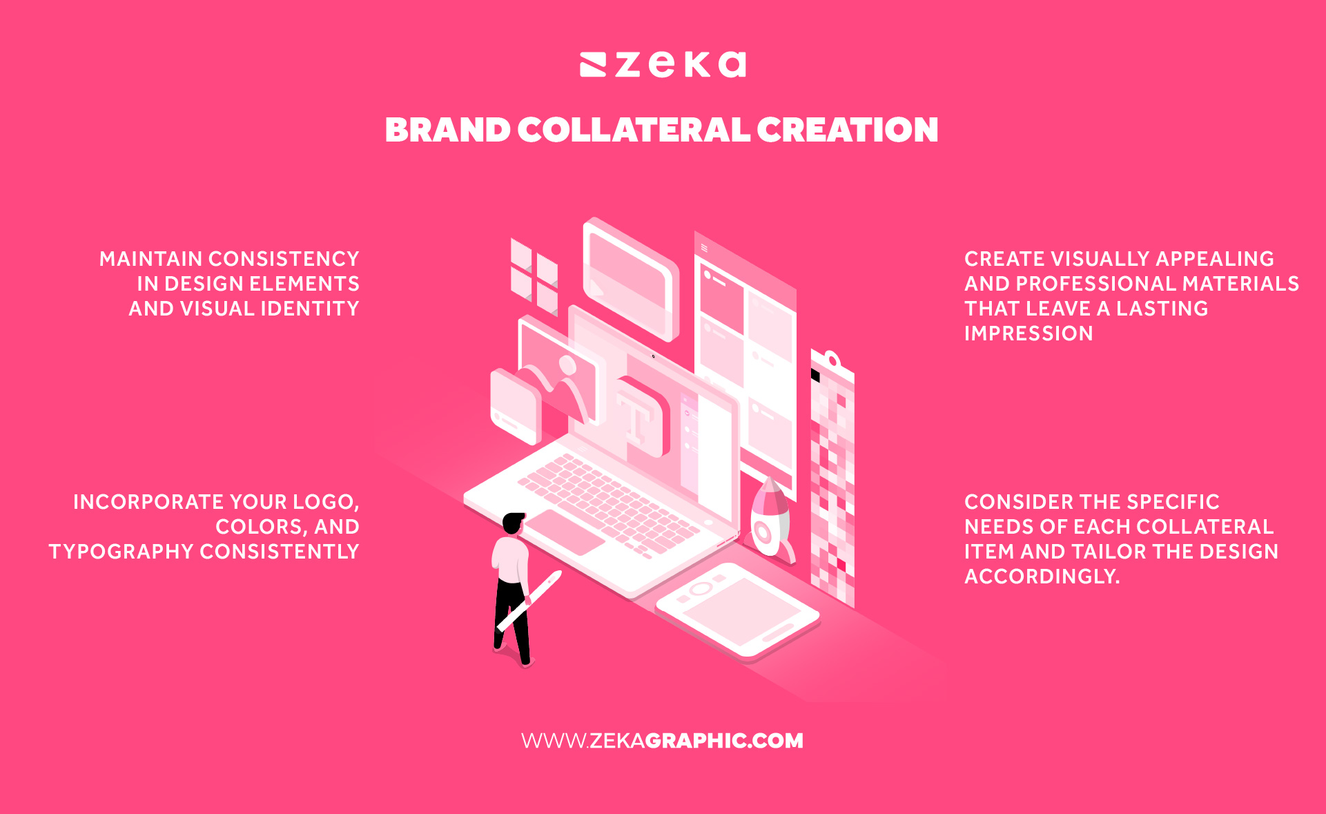 brand collateral creation brand identity process