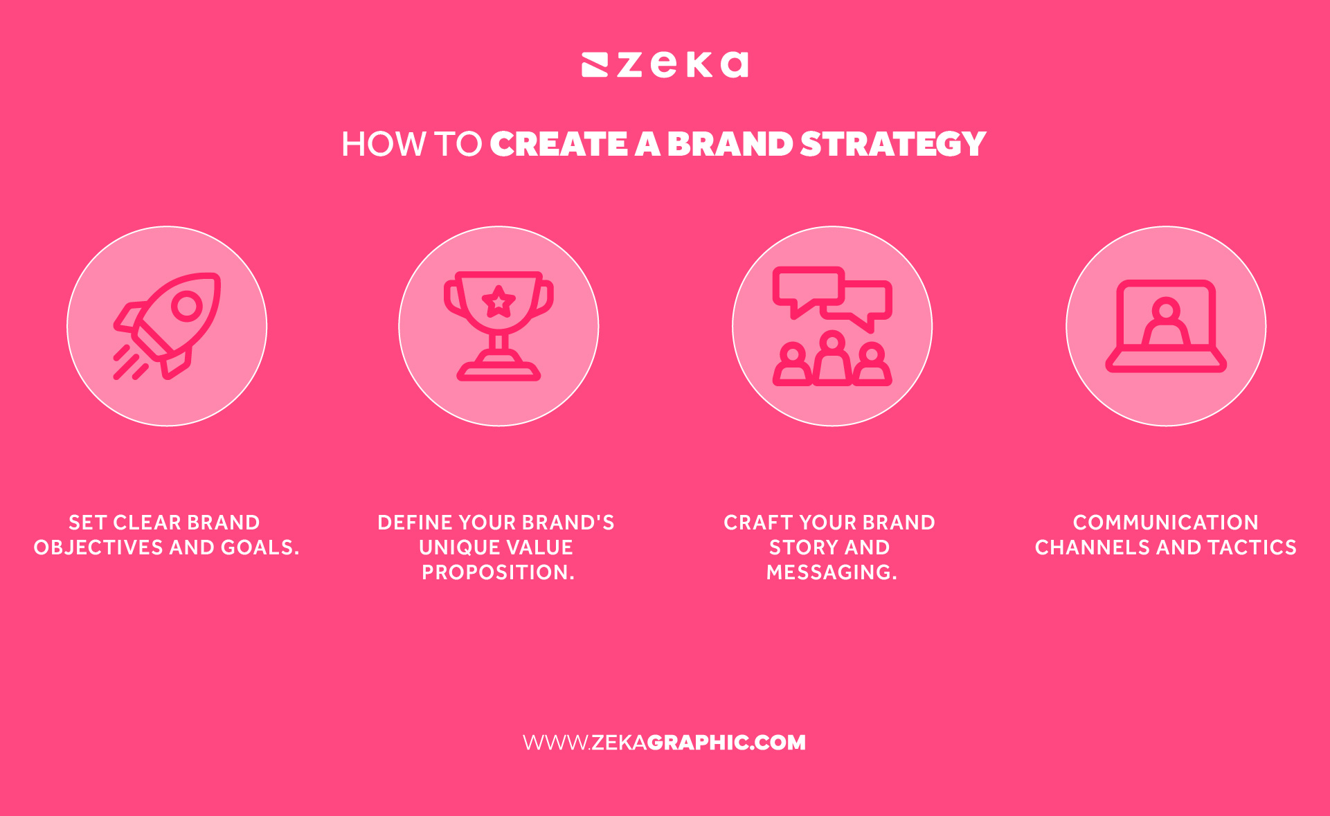 Brand Identity Design Process Step By Step Guide Zeka Design Brand Identity Design Process Step By Step Guide Zeka Design